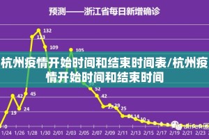 杭州疫情开始时间和结束时间表/杭州疫情开始时间和结束时间