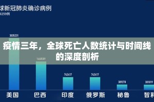疫情三年，全球死亡人数统计与时间线的深度剖析