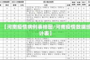 【河南疫情病例表格图/河南疫情数据统计表】