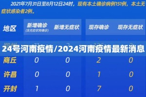 24号河南疫情/2024河南疫情最新消息