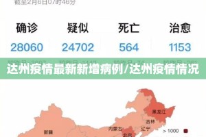 达州疫情最新新增病例/达州疫情情况