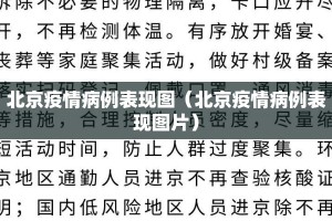北京疫情病例表现图（北京疫情病例表现图片）