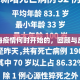 上海疫情何时开始的，回顾与反思