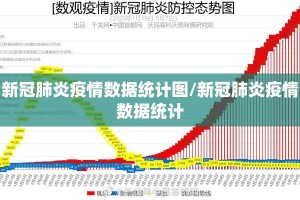 新冠肺炎疫情数据统计图/新冠肺炎疫情数据统计