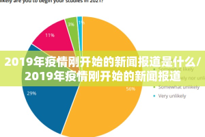 2019年疫情刚开始的新闻报道是什么/2019年疫情刚开始的新闻报道