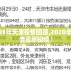 【2020年天津疫情回顾,2020年天津疫情回顾视频】