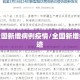 查看全国新增病例疫情/全国新增病例轨迹