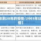 【03年到20年的疫情/2003年以来的疫情】