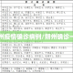 朔州疫情确诊病例/朔州确诊一例