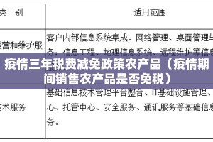 疫情三年税费减免政策农产品（疫情期间销售农产品是否免税）
