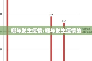 哪年发生疫情/哪年发生疫情的
