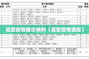 高密疫情确诊病例（高密疫情通报）