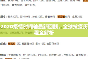 2020疫情时间轴最新回顾，全球抗疫历程全解析