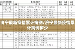 济宁最新疫情累计病例/济宁最新疫情累计病例多少