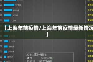 【上海年前疫情/上海年前疫情最新情况】