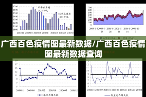 广西百色疫情图最新数据/广西百色疫情图最新数据查询