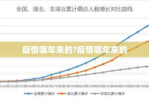 疫情哪年来的?疫情哪年来的