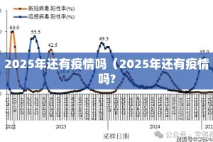 2025年还有疫情吗（2025年还有疫情吗?