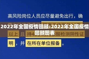 2022年全国疫情回顾:2022年全国疫情回顾图表