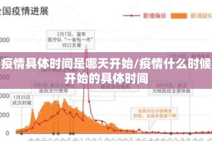 疫情具体时间是哪天开始/疫情什么时候开始的具体时间