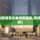 【深圳疫情变化曲线图最新,深圳疫情走向】