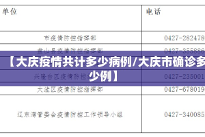 【大庆疫情共计多少病例/大庆市确诊多少例】