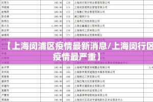 【上海闵浦区疫情最新消息/上海闵行区疫情最严重】