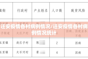 迁安疫情各村病例情况/迁安疫情各村病例情况统计