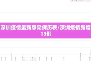 深圳疫情最新感染病历表/深圳疫情新增13例