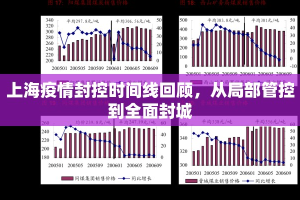 上海疫情封控时间线回顾，从局部管控到全面封城