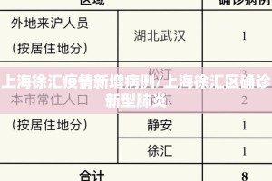 上海徐汇疫情新增病例/上海徐汇区确诊新型肺炎