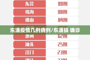 东涌疫情几例病例/东涌镇 确诊