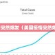 疫情突然爆发（美国疫情突然爆发）