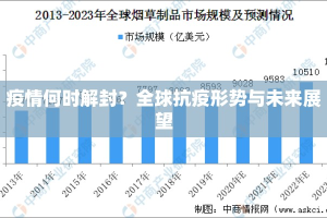疫情何时解封？全球抗疫形势与未来展望