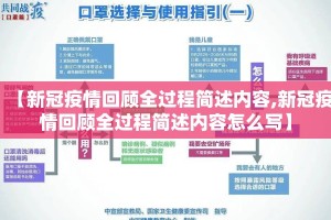【新冠疫情回顾全过程简述内容,新冠疫情回顾全过程简述内容怎么写】