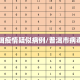 【普洱疫情疑似病例/普洱市病毒情况】