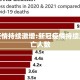 新冠疫情持续激增:新冠疫情持续激增死亡人数