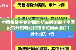 中国疫情开始时间和结束时间表（中国疫情开始时间和结束时间表图片）