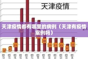 天津疫情都有哪里的病例（天津有疫情案例吗）