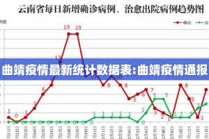 曲靖疫情最新统计数据表:曲靖疫情通报
