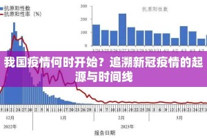 我国疫情何时开始？追溯新冠疫情的起源与时间线