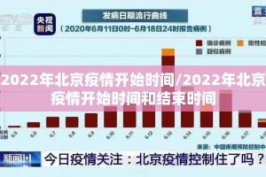 2022年北京疫情开始时间/2022年北京疫情开始时间和结束时间