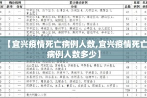 【宜兴疫情死亡病例人数,宜兴疫情死亡病例人数多少】