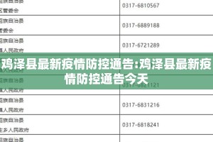 鸡泽县最新疫情防控通告:鸡泽县最新疫情防控通告今天