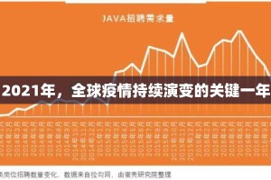2021年，全球疫情持续演变的关键一年