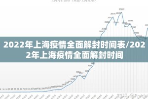 2022年上海疫情全面解封时间表/2022年上海疫情全面解封时间