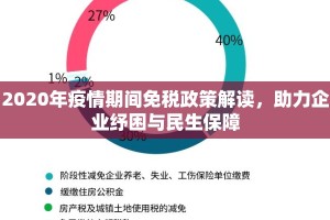 2020年疫情期间免税政策解读，助力企业纾困与民生保障