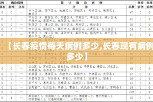 【长春疫情每天病例多少,长春现有病例多少】