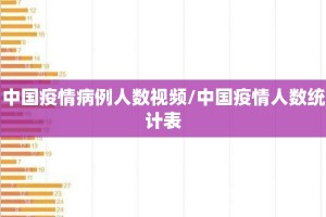 中国疫情病例人数视频/中国疫情人数统计表
