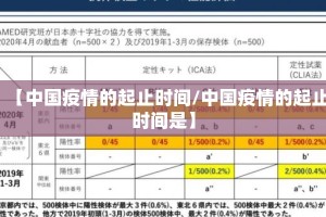 【中国疫情的起止时间/中国疫情的起止时间是】